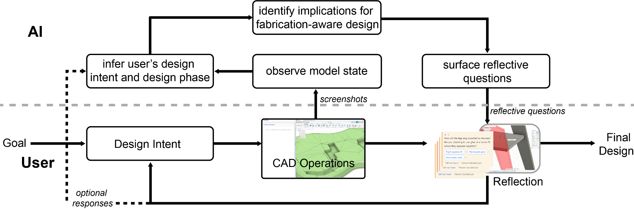 aCADemy research project image