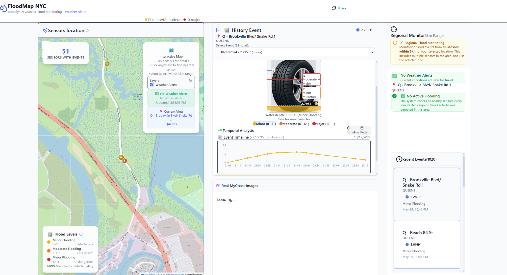 FloodMap NYC map, flood-event timeline and monitoring dashboard
