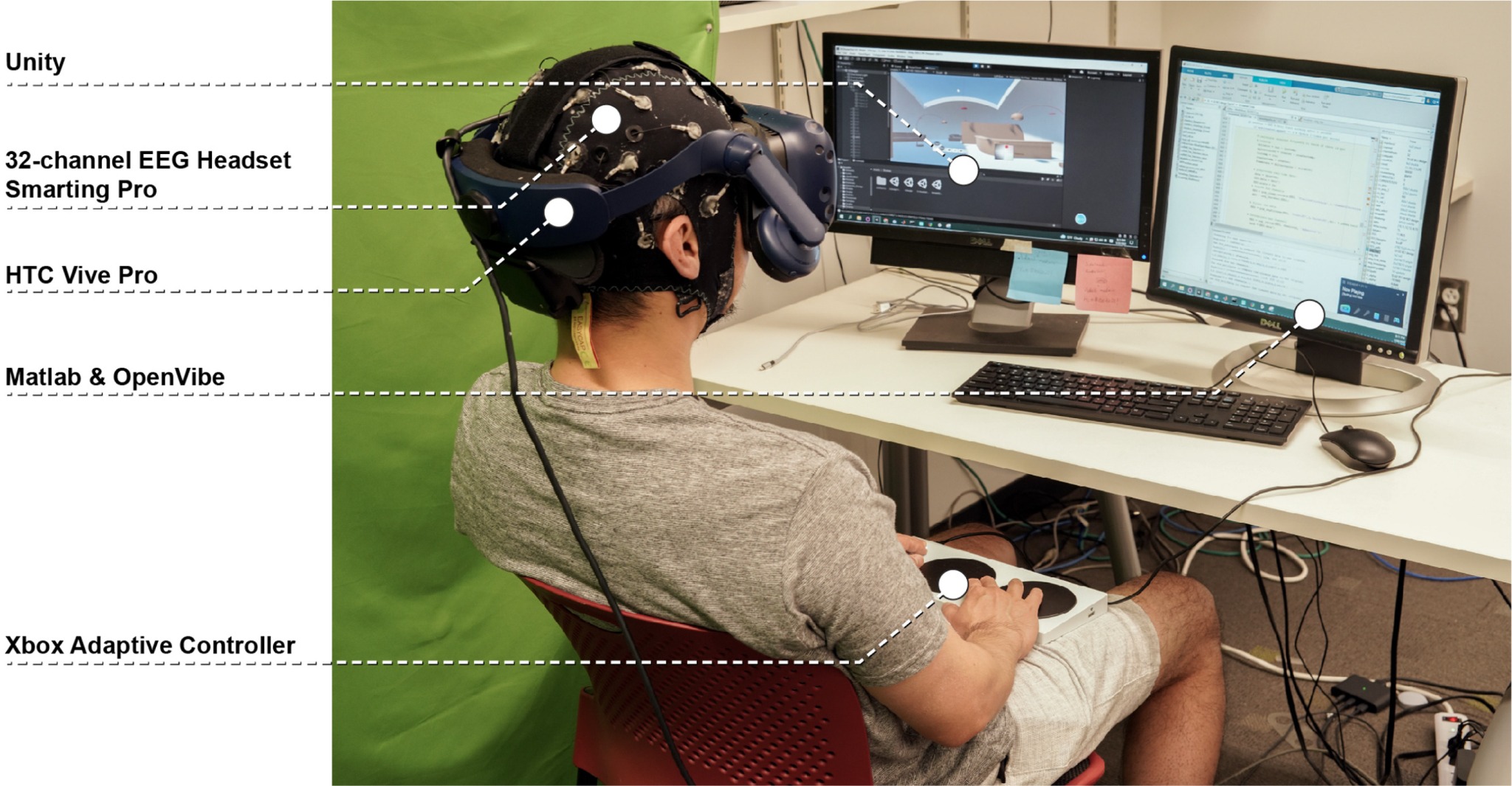 EEG headset and VR setup for the Multi-Self project