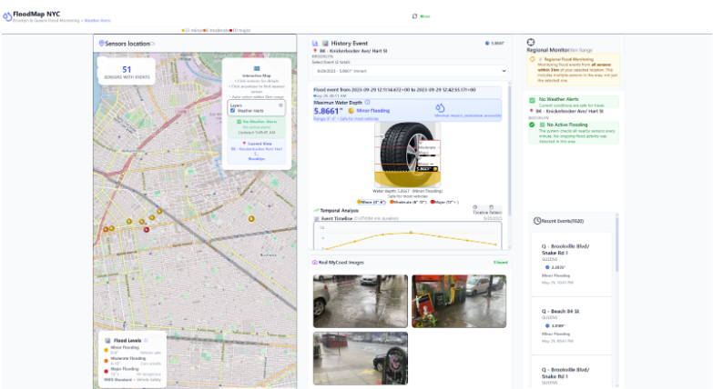 FloodMap NYC dashboard showing flood sensor, forecast, and street-level information
